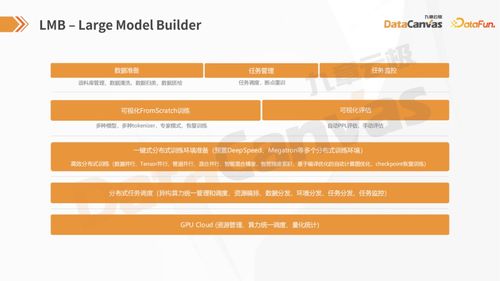 人工智能基礎(chǔ)軟件開發(fā) 自主構(gòu)建大小模型的路徑與方法