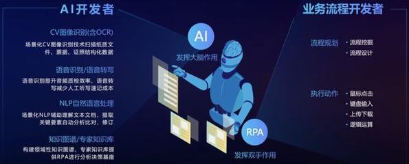 不吃不喝不摸魚(yú)，「二進(jìn)制」員工上崗！AI助手「賈維斯」掰頭007人工智能基礎(chǔ)軟件開(kāi)發(fā)