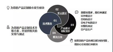 核心技術支撐產品自信，大連雙迪股份以技術服務引領行業創新