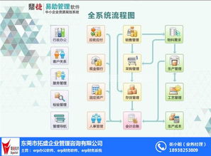 拓盛企業(yè)管理咨詢 為樟木頭企業(yè)量身定制專業(yè)財(cái)務(wù)軟件解決方案